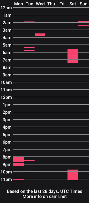 cam show schedule of coquette_steffy