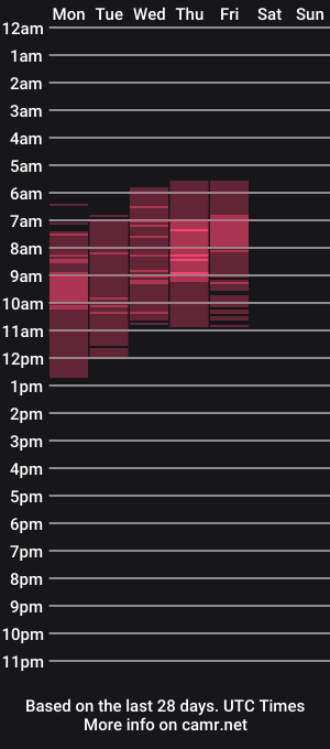 cam show schedule of coquine_girl
