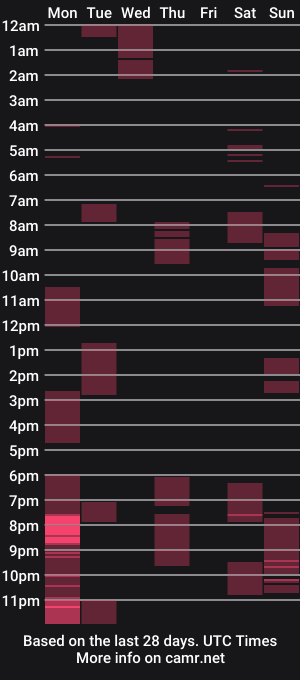 cam show schedule of cora____line