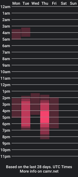 cam show schedule of cora_andrew_