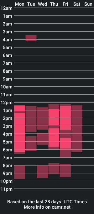 cam show schedule of cora_dh