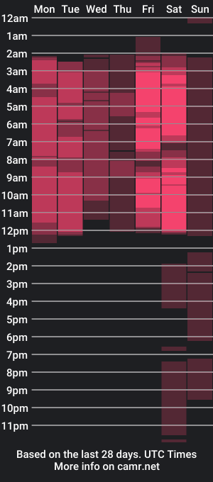 cam show schedule of cora_wisthon