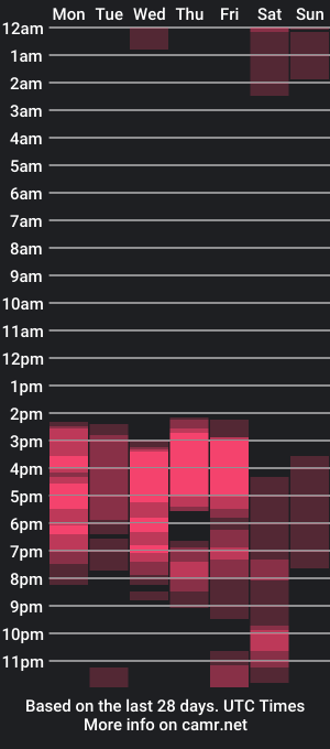 cam show schedule of corachandler