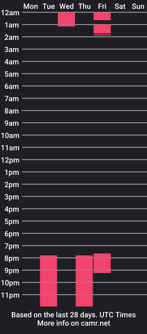 cam show schedule of coral07