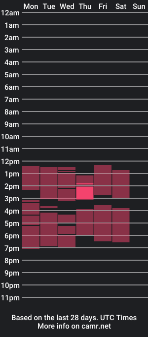 cam show schedule of coral_1981