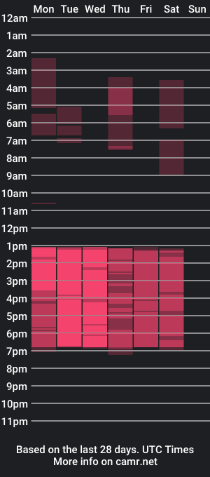 cam show schedule of coral__1