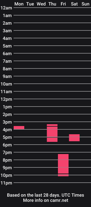 cam show schedule of coral_catleya