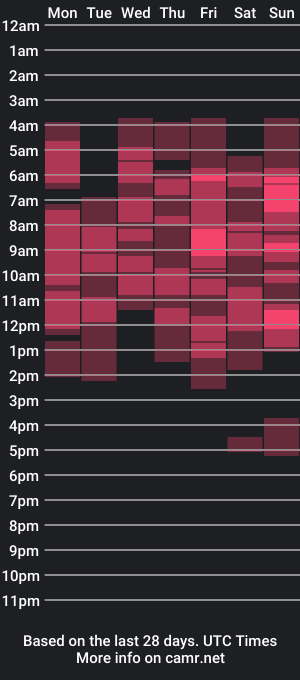 cam show schedule of coral_suarez