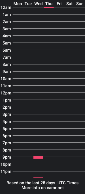 cam show schedule of coral_sweet2