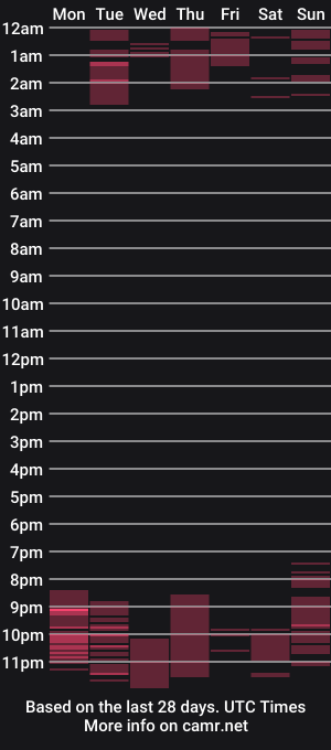 cam show schedule of coraline10