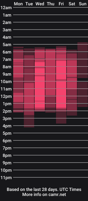 cam show schedule of coraline229
