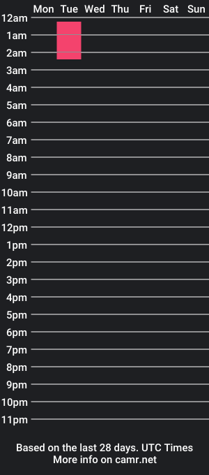 cam show schedule of coraline2808