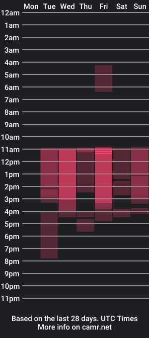 cam show schedule of coraline2911