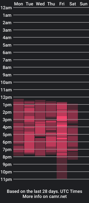 cam show schedule of coraline_gill