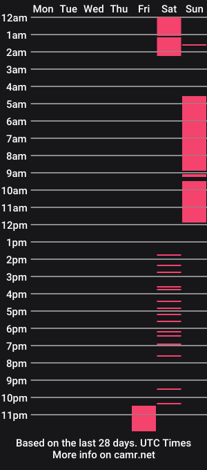 cam show schedule of coraline_jhons