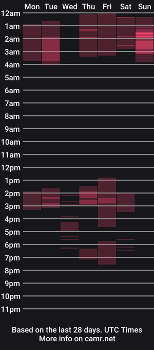 cam show schedule of coraline_latin