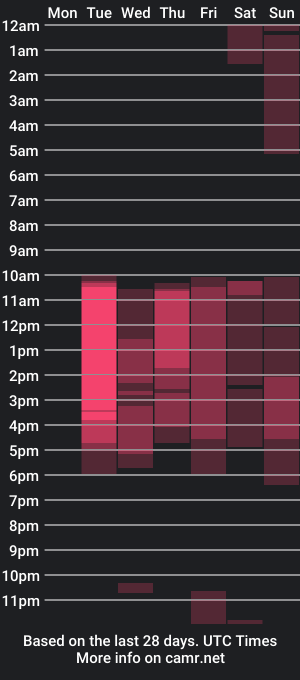 cam show schedule of coraline_v