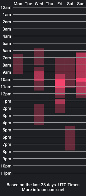 cam show schedule of coralineadultery