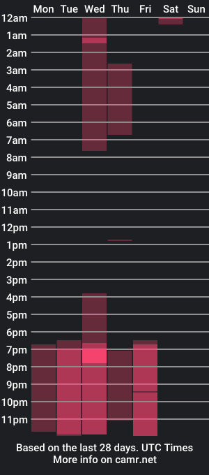 cam show schedule of coralinefox_1