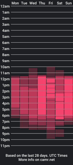 cam show schedule of coralinekam1