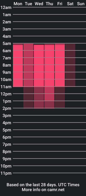 cam show schedule of coralinekeyns