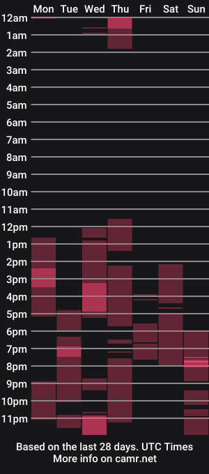 cam show schedule of coralita420