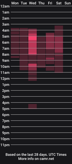 cam show schedule of coraljamess