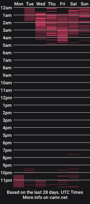 cam show schedule of coraljones_