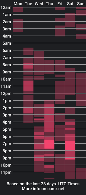 cam show schedule of coraljoness