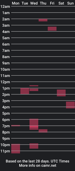 cam show schedule of coralmagnolia