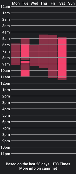 cam show schedule of coralrigan