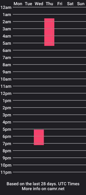 cam show schedule of corasnight