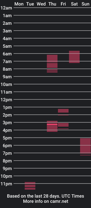 cam show schedule of corazonmio1