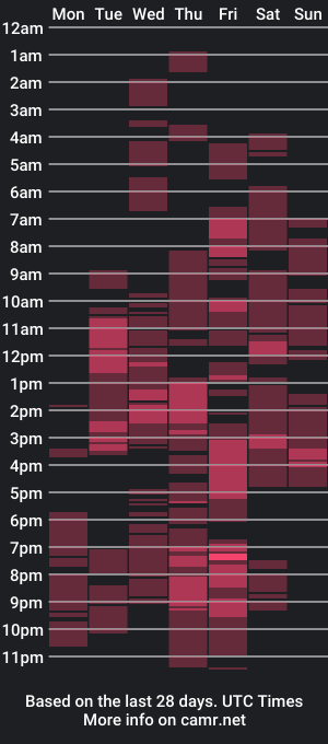 cam show schedule of cordelia_in_town