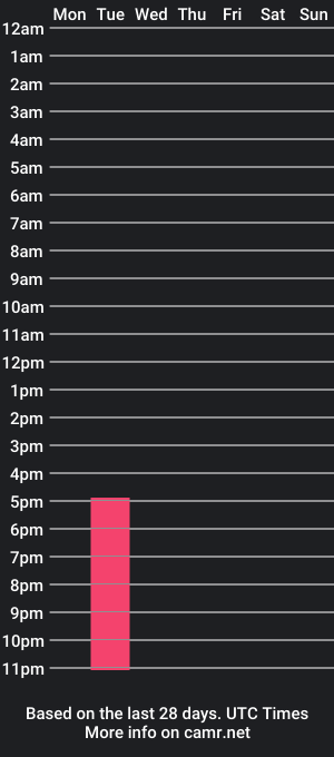 cam show schedule of corey_rutherfort_