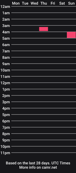 cam show schedule of coreynicolescocks