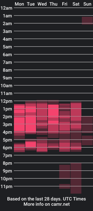 cam show schedule of coridemons_xue20