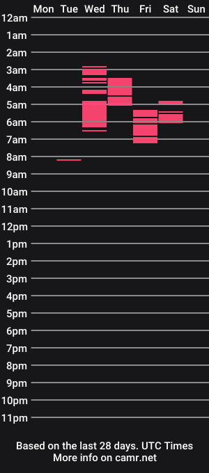 cam show schedule of corilane
