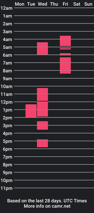 cam show schedule of corinapoarch