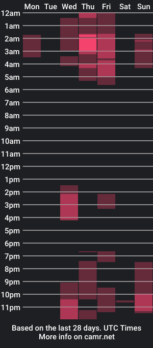 cam show schedule of corinmasterx