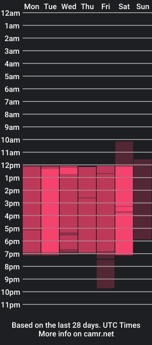 cam show schedule of corinnah