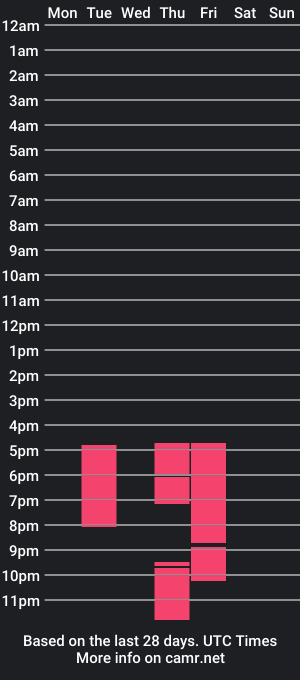 cam show schedule of corinndupont