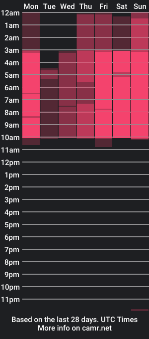 cam show schedule of corinnemeyer