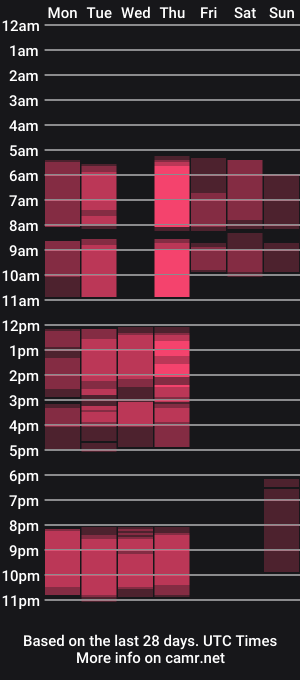 cam show schedule of corneliapink