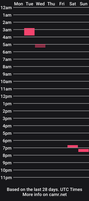 cam show schedule of cornielesexy95
