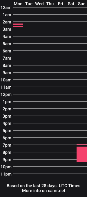 cam show schedule of corpxxxcake