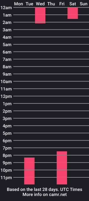 cam show schedule of cortana_halo4