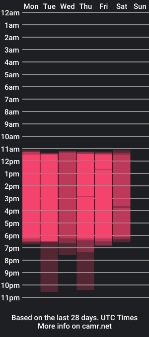 cam show schedule of cortanaadams