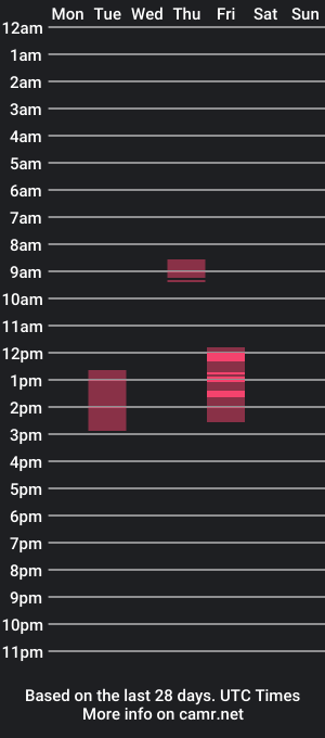 cam show schedule of cortex2121