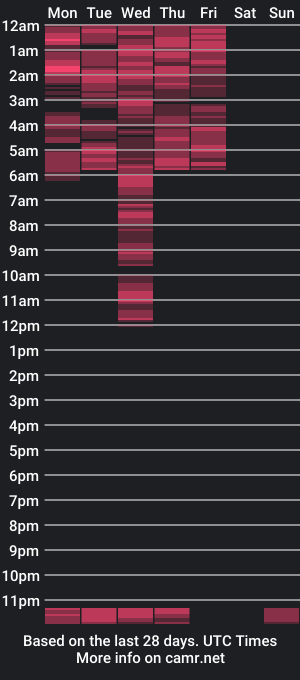 cam show schedule of cortyryans